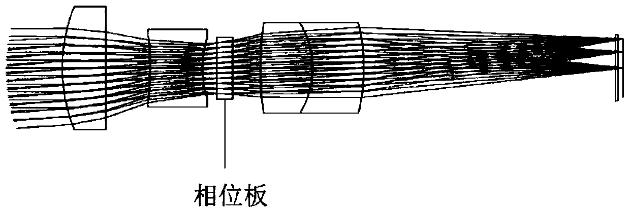 Large-depth-of-field observation receiving system based on non-rotational symmetric phase plate