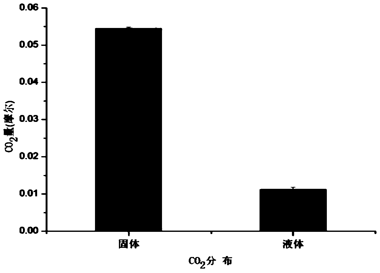 Method for removing carbon dioxide from gas mixture through biphasic absorption