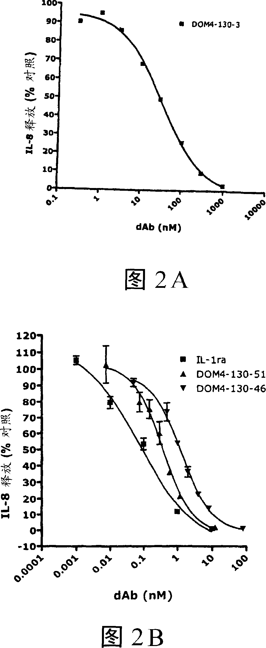 Anti-il-1r1 single domain antibodies and therapeutic uses