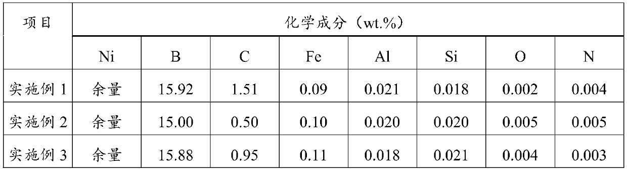 Nickel boron carbon intermediate alloy and preparation method thereof