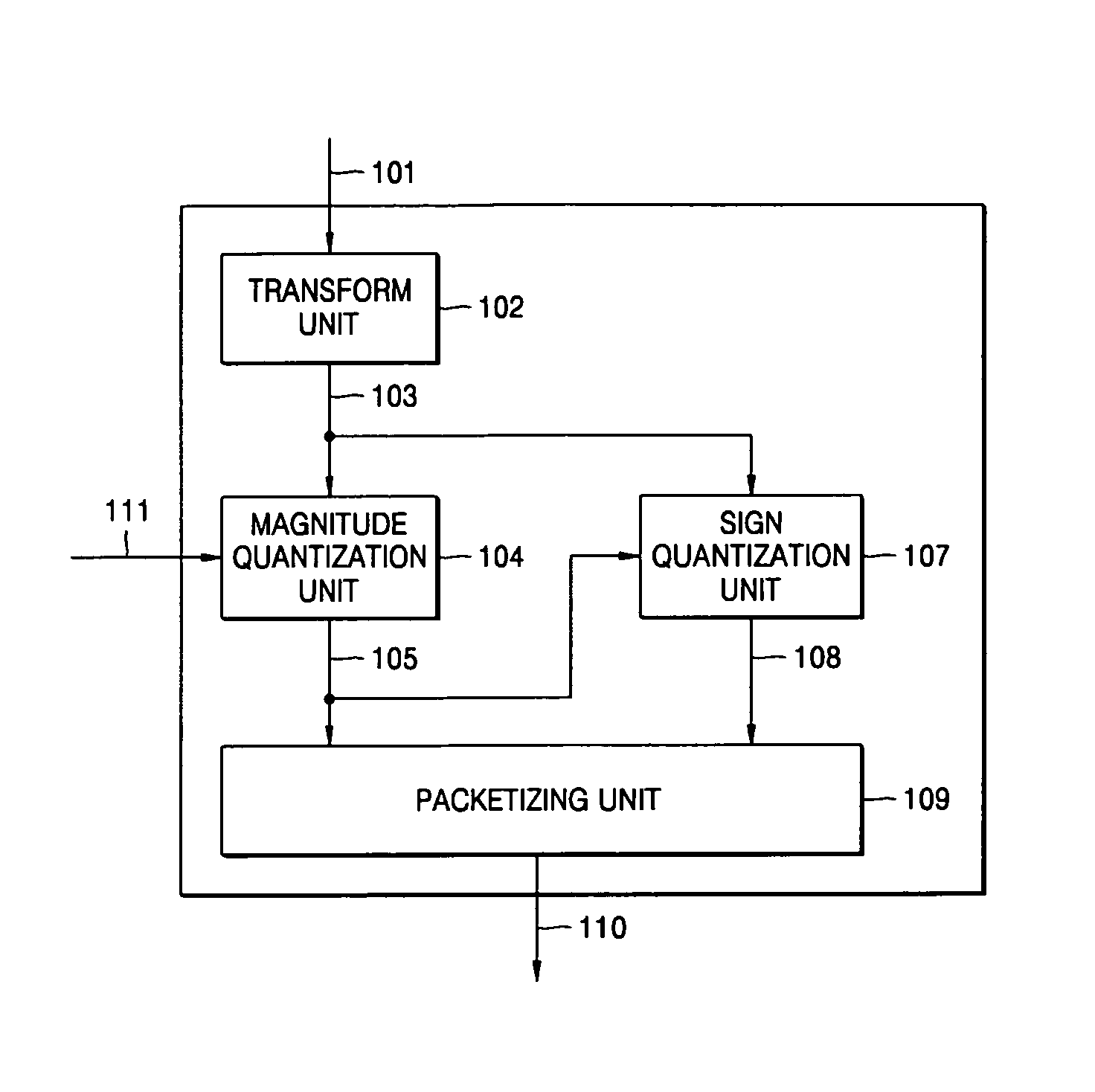Speech signal compression and/or decompression method, medium, and apparatus