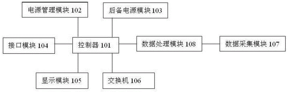 Monitor information access automatic identification diagnosis method