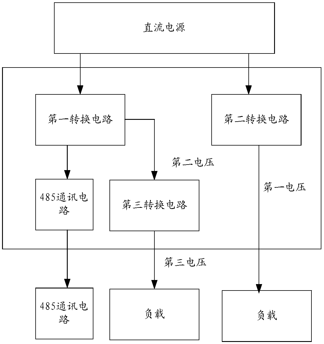 Controller, air conditioner, and method for power supply to controller by using direct current electric power