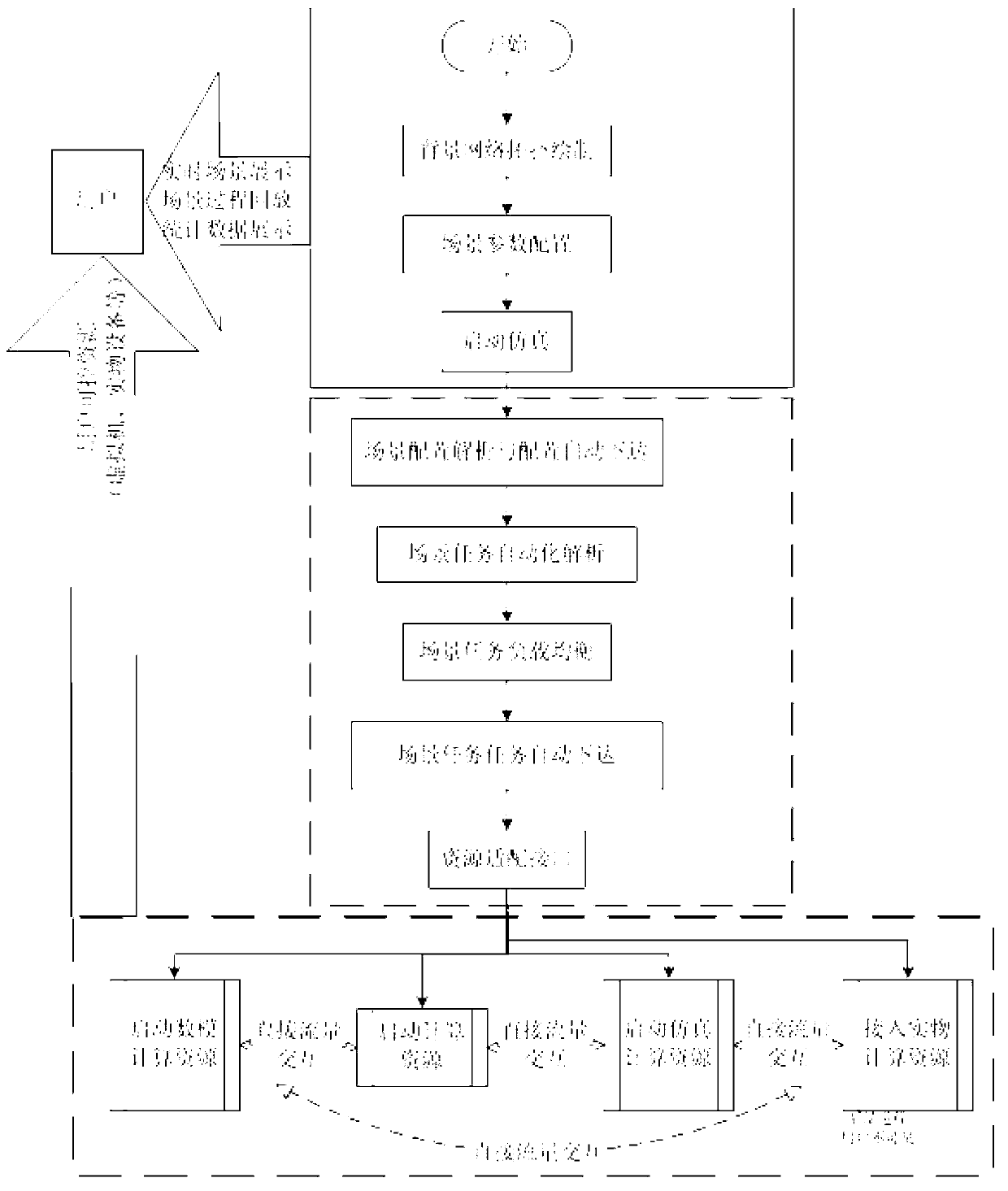 Method and system for establishing virtual network on basis of multi-grit abstract theory