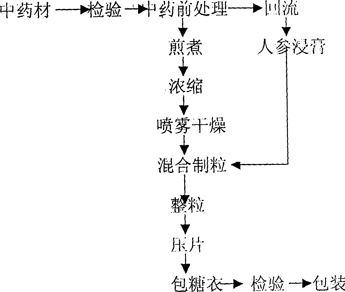 Yixinkang tablet and its prepn