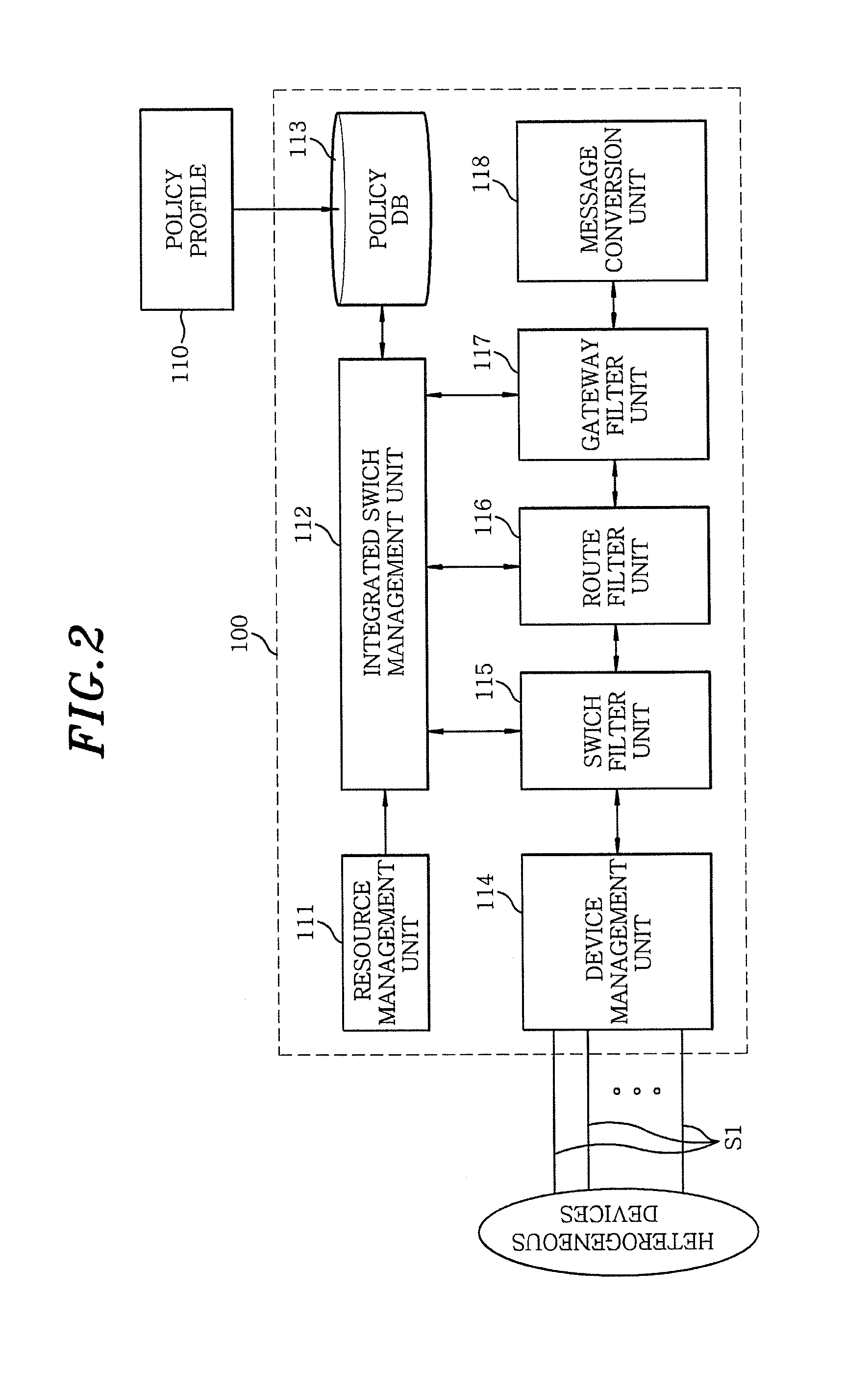 Integrated gateway apparatus and communications method