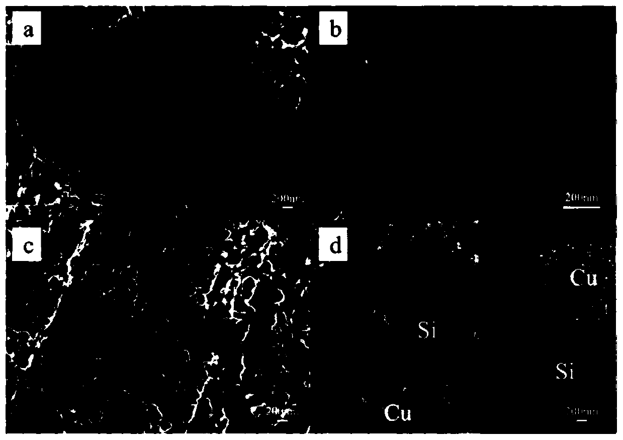 Silylene-copper-silylene composite material, preparation method and application thereof and lithium ion battery