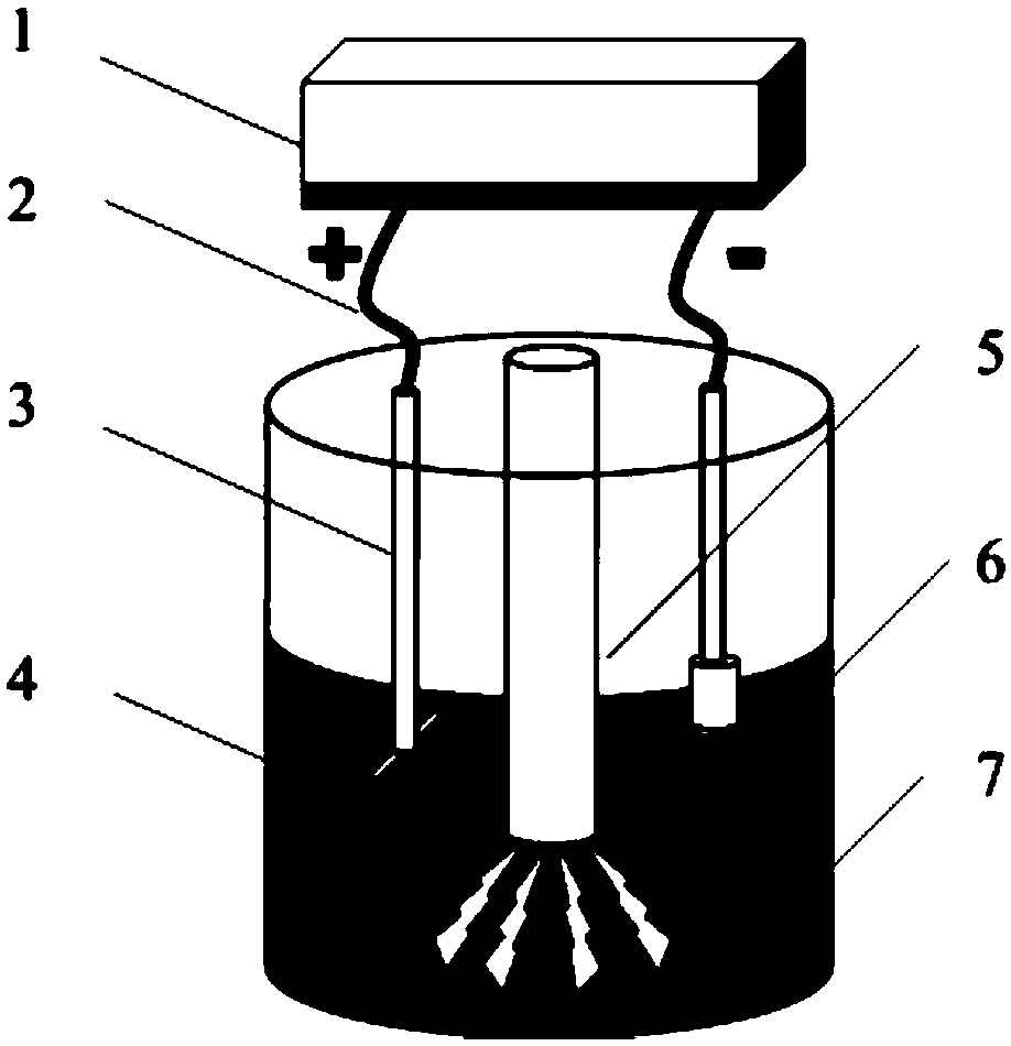 TSV rapid filling method and device