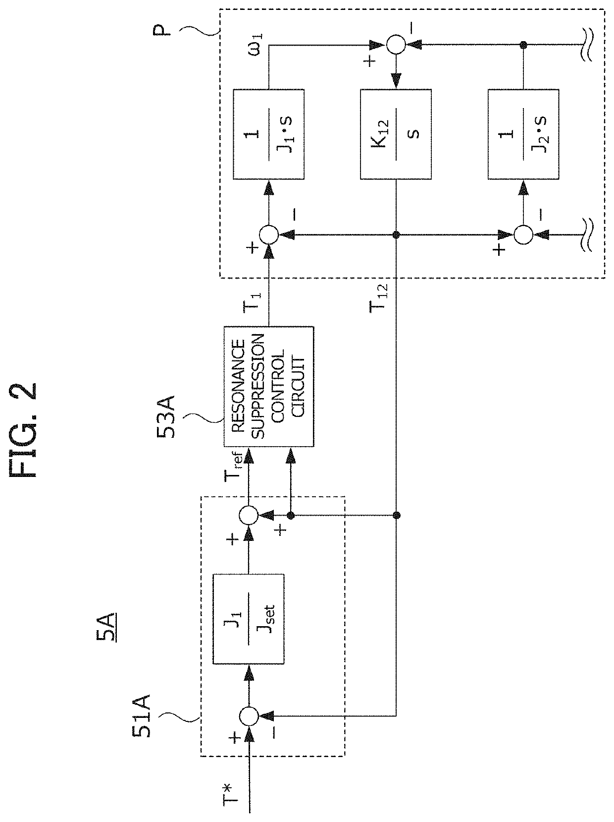 Dynamometer system