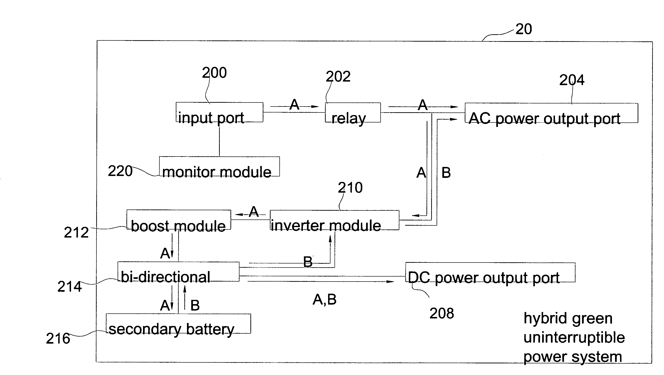 Hybrid green uninterruptible power system and bi-directional converter module and power conversion method thereof