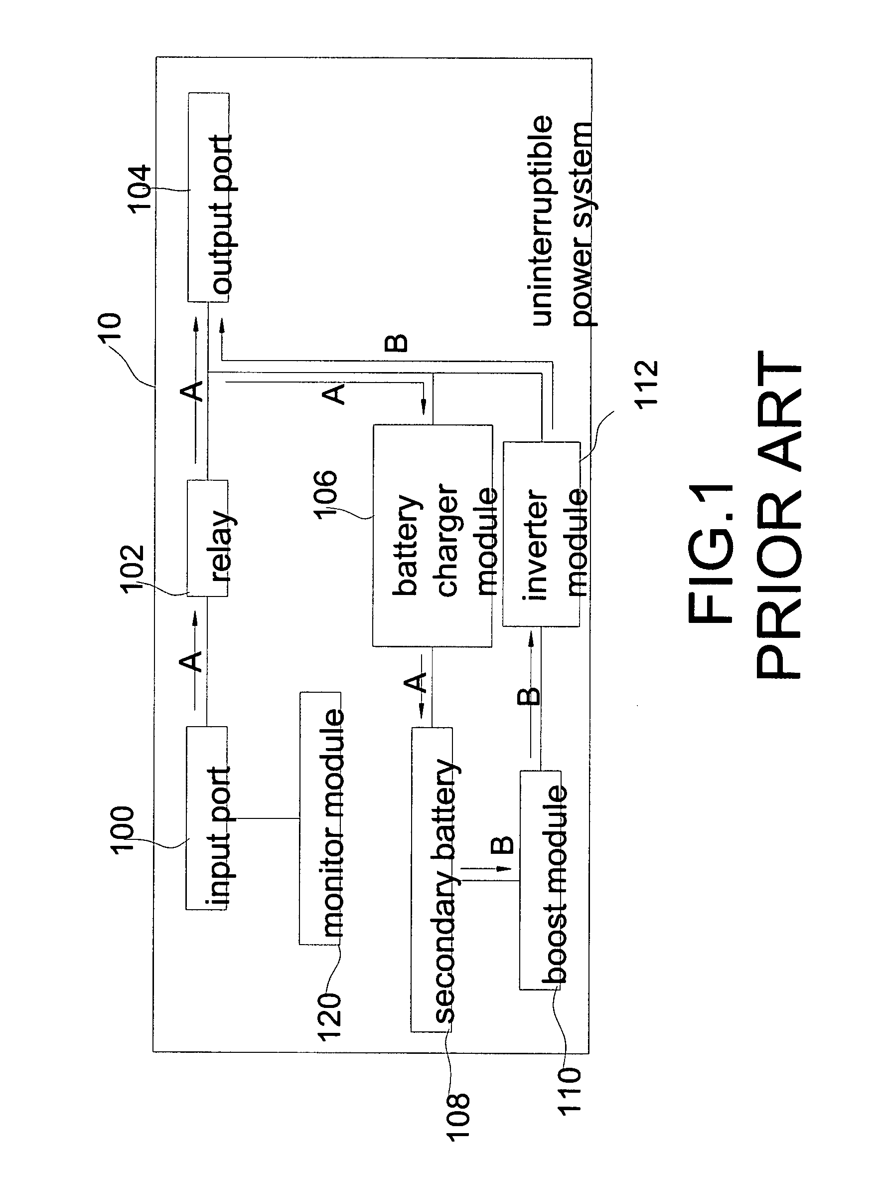 Hybrid green uninterruptible power system and bi-directional converter module and power conversion method thereof