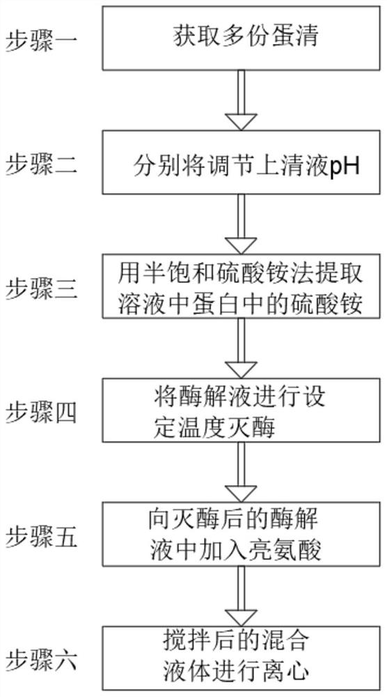 Enzymatic ovalbumin composition for improving hypo-albuminemia and enhancing immunity