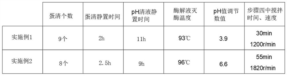 Enzymatic ovalbumin composition for improving hypo-albuminemia and enhancing immunity