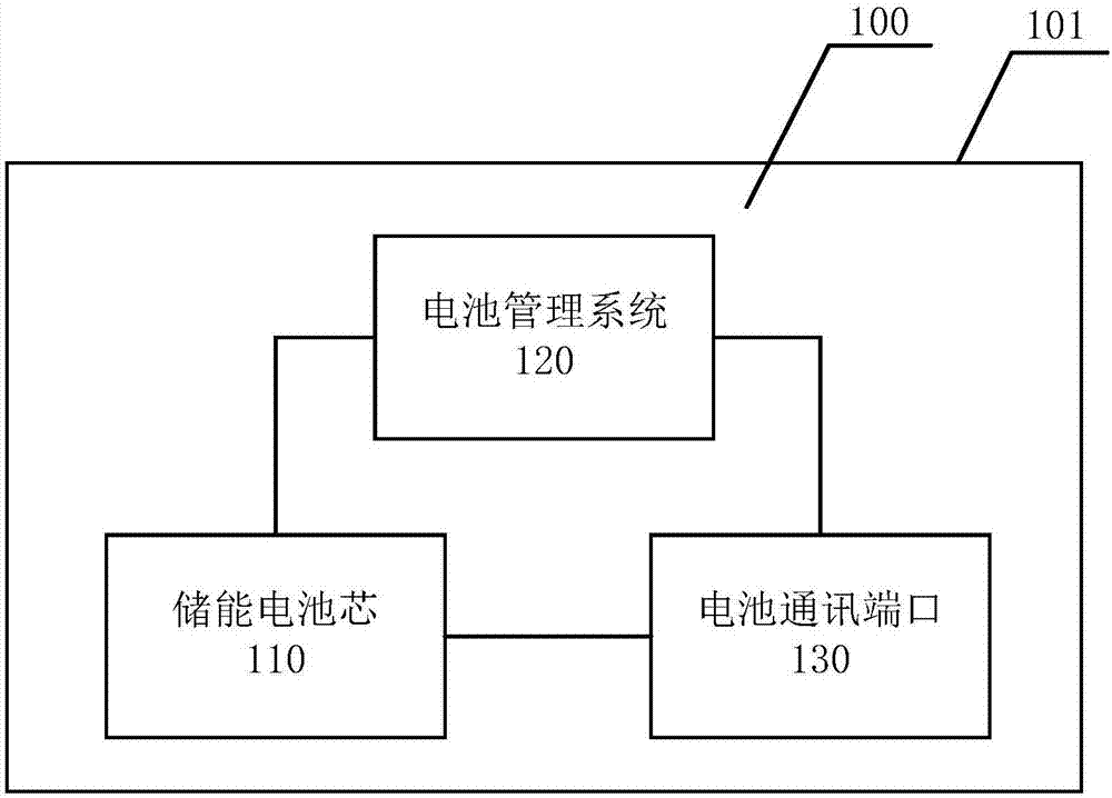 Energy storage battery pack