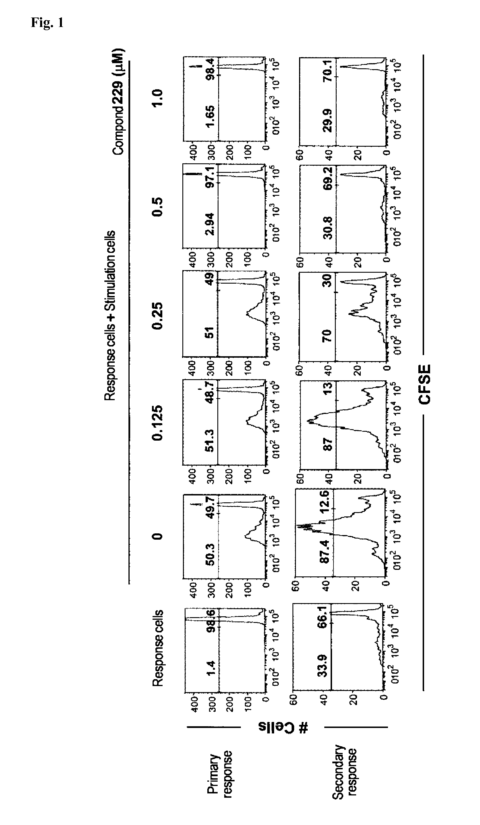 N-acylhydrazone derivatives for selective T cell inhibitor and anti-lymphoid malignancy drug