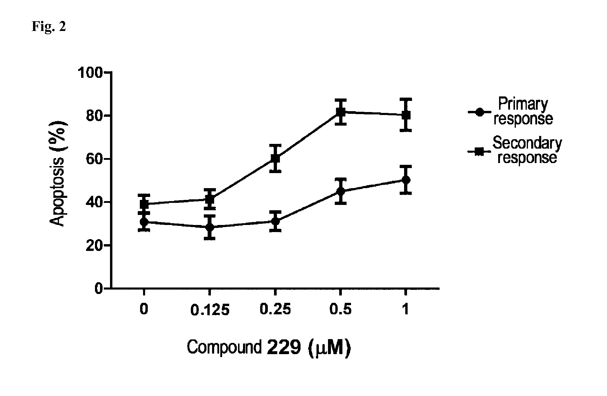 N-acylhydrazone derivatives for selective T cell inhibitor and anti-lymphoid malignancy drug