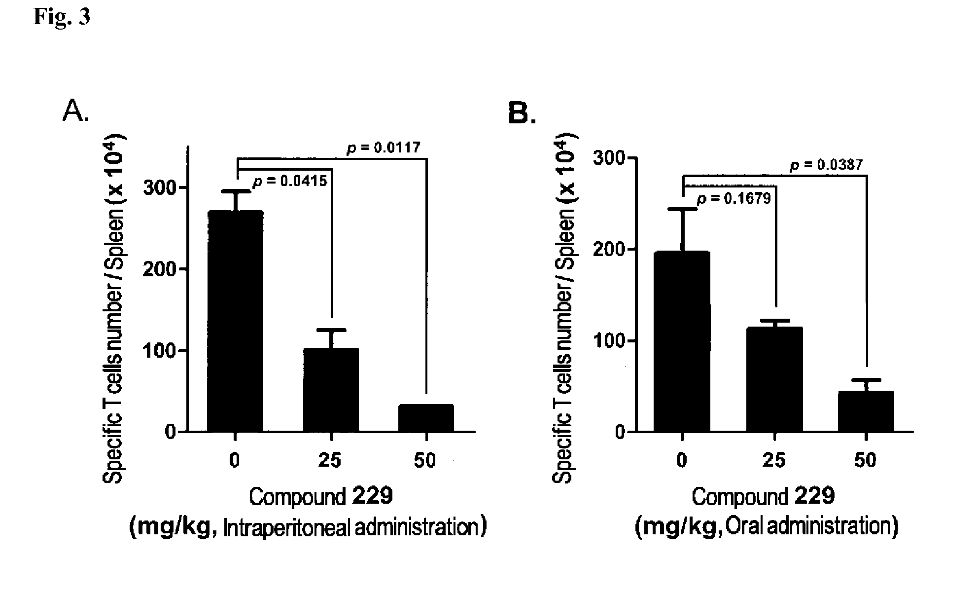 N-acylhydrazone derivatives for selective T cell inhibitor and anti-lymphoid malignancy drug