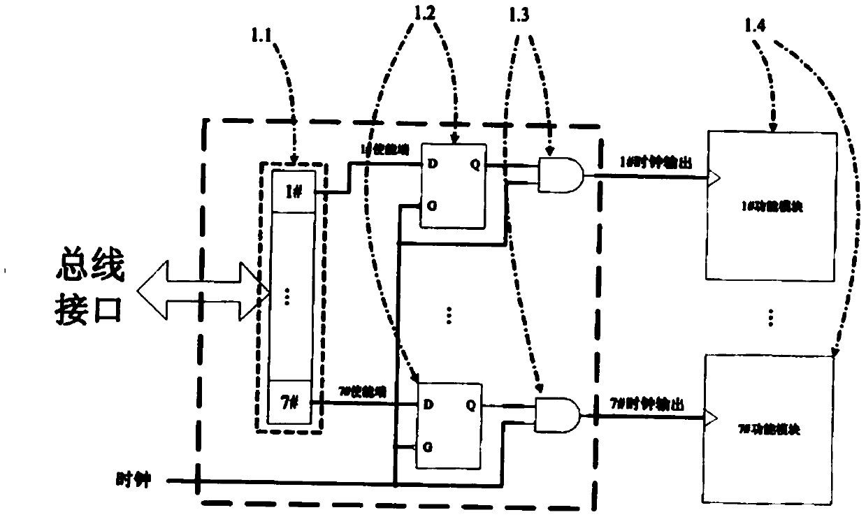 A clock control method and device
