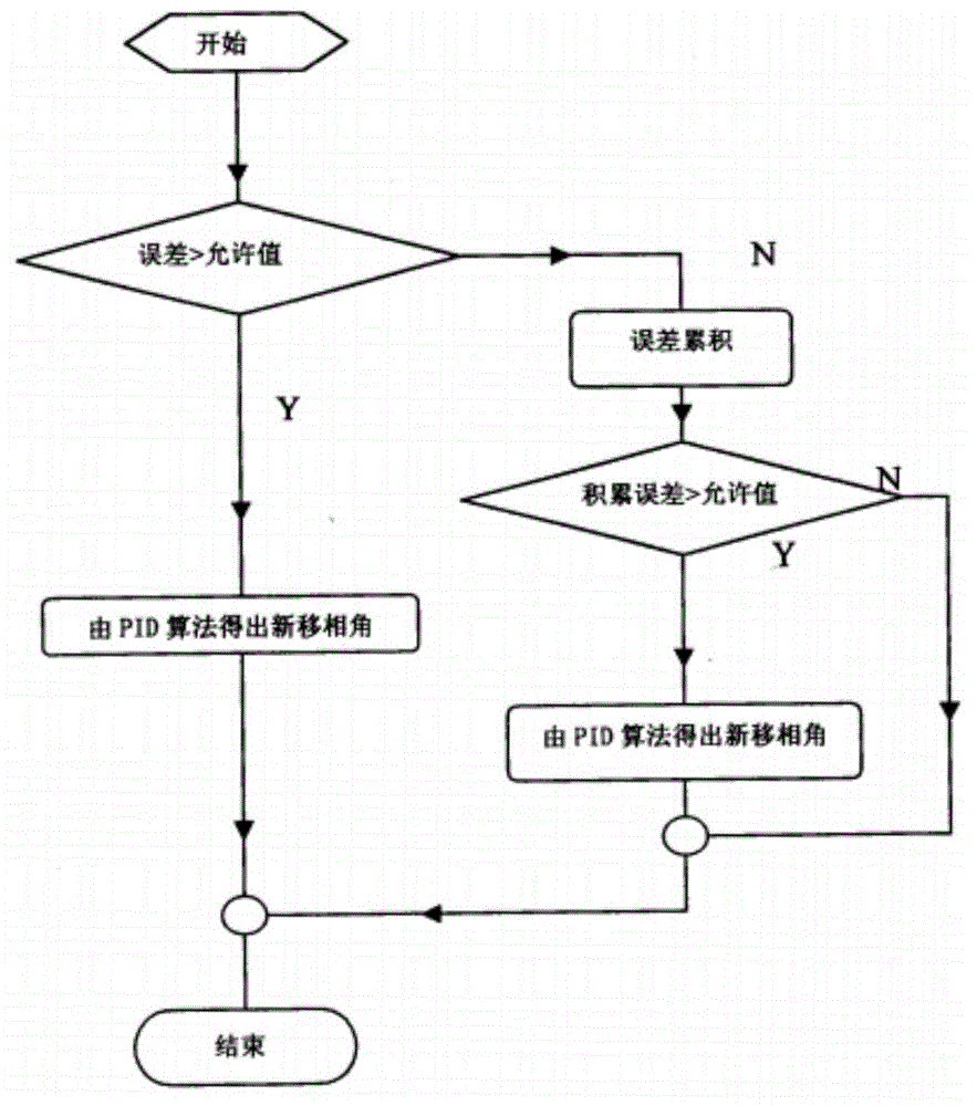 Washing machine motor control method