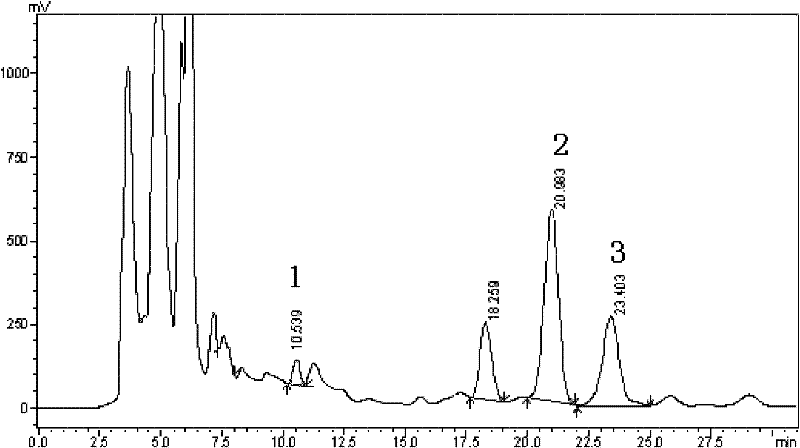 Method for separating and refining arteannuin, dihydro-artemisinic acid and artemisinic acid by reversed-phase high performance liquid chromatography