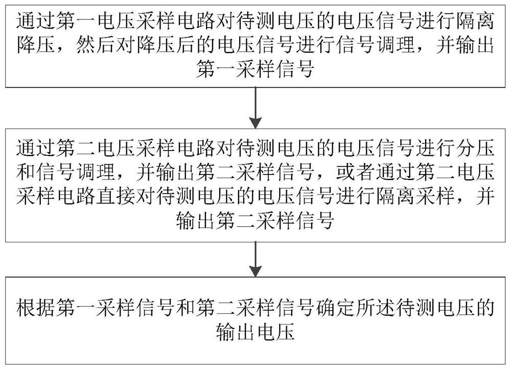 A high pressure sampling system and method