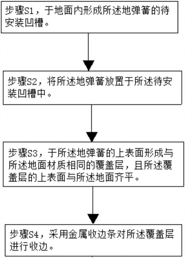 Concealed installation method of floor spring