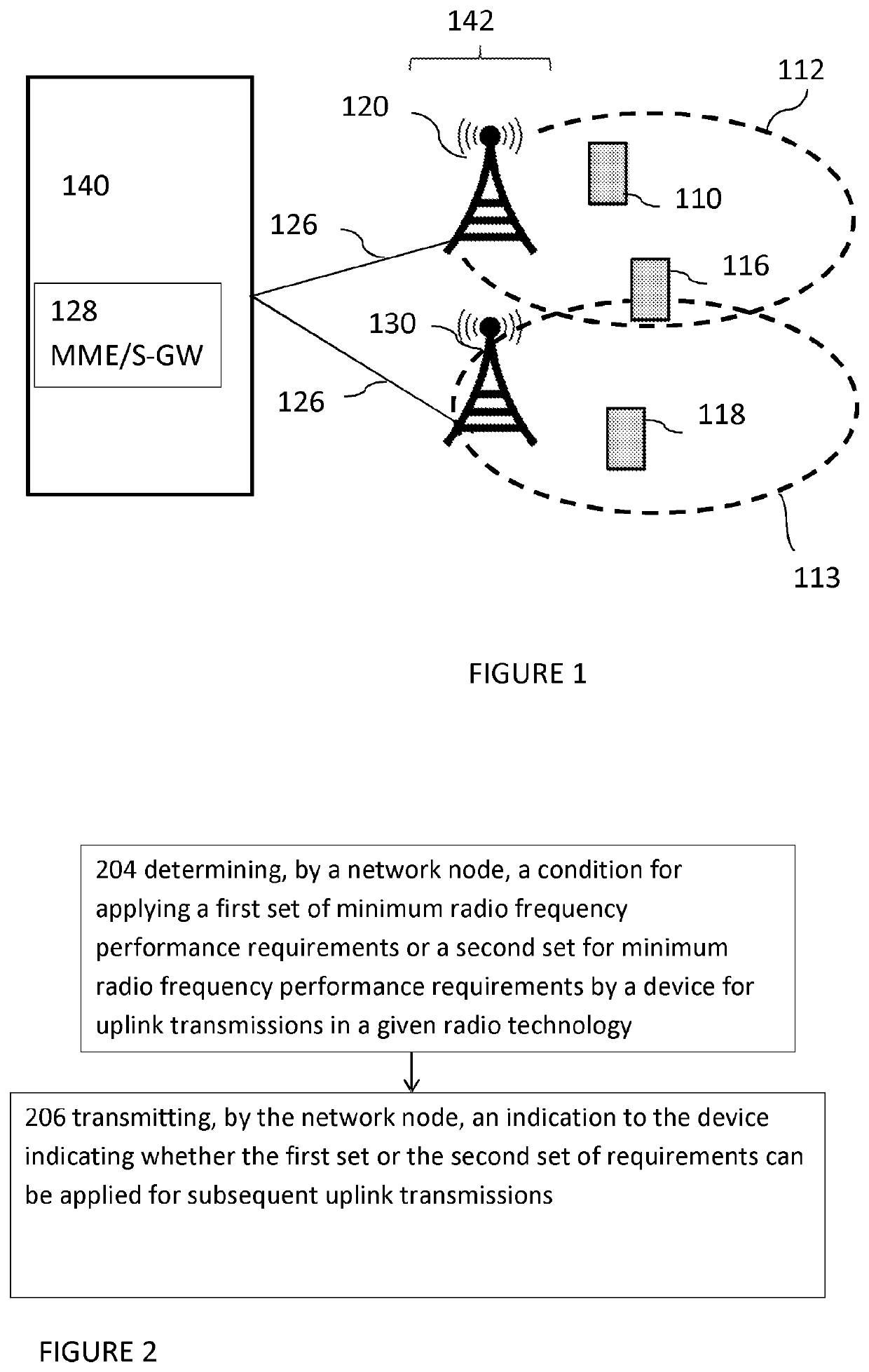 Applying minimum radio frequency performance requirements to uplink transmissions