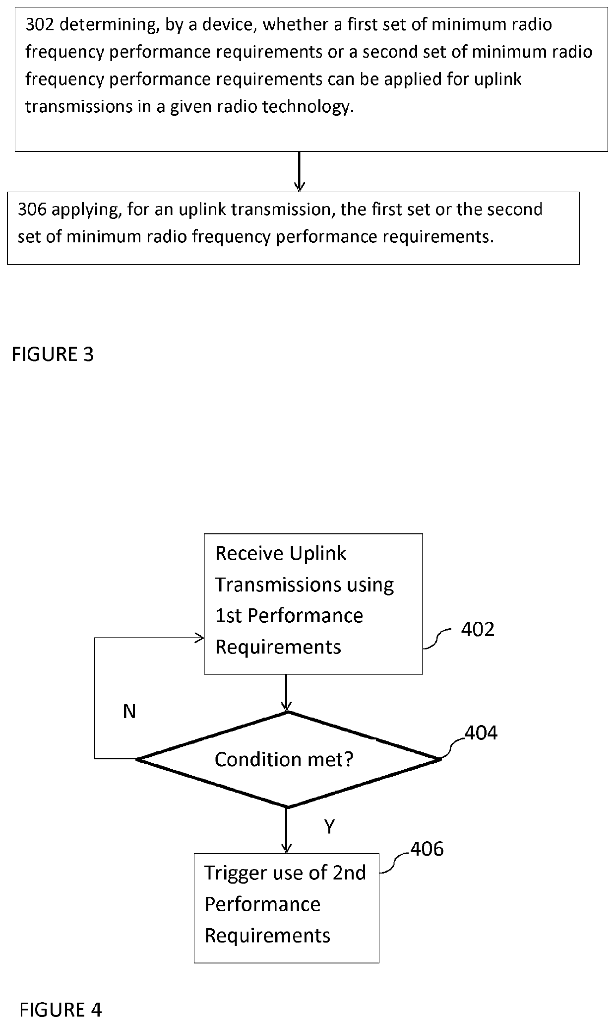 Applying minimum radio frequency performance requirements to uplink transmissions