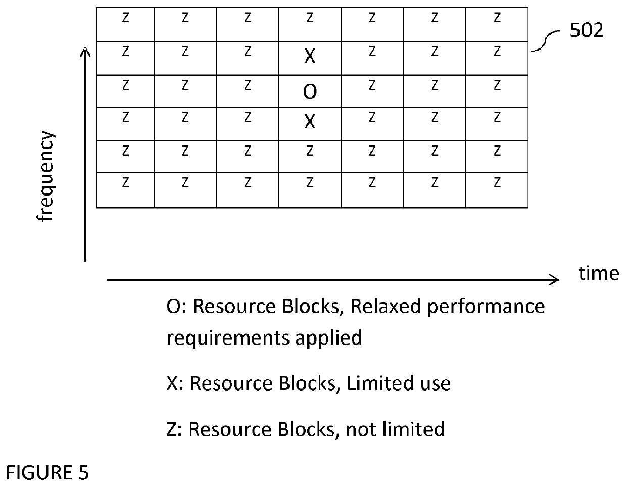 Applying minimum radio frequency performance requirements to uplink transmissions