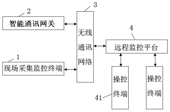 A remote monitoring gas station anti-cheating refueling data supervision system and method thereof