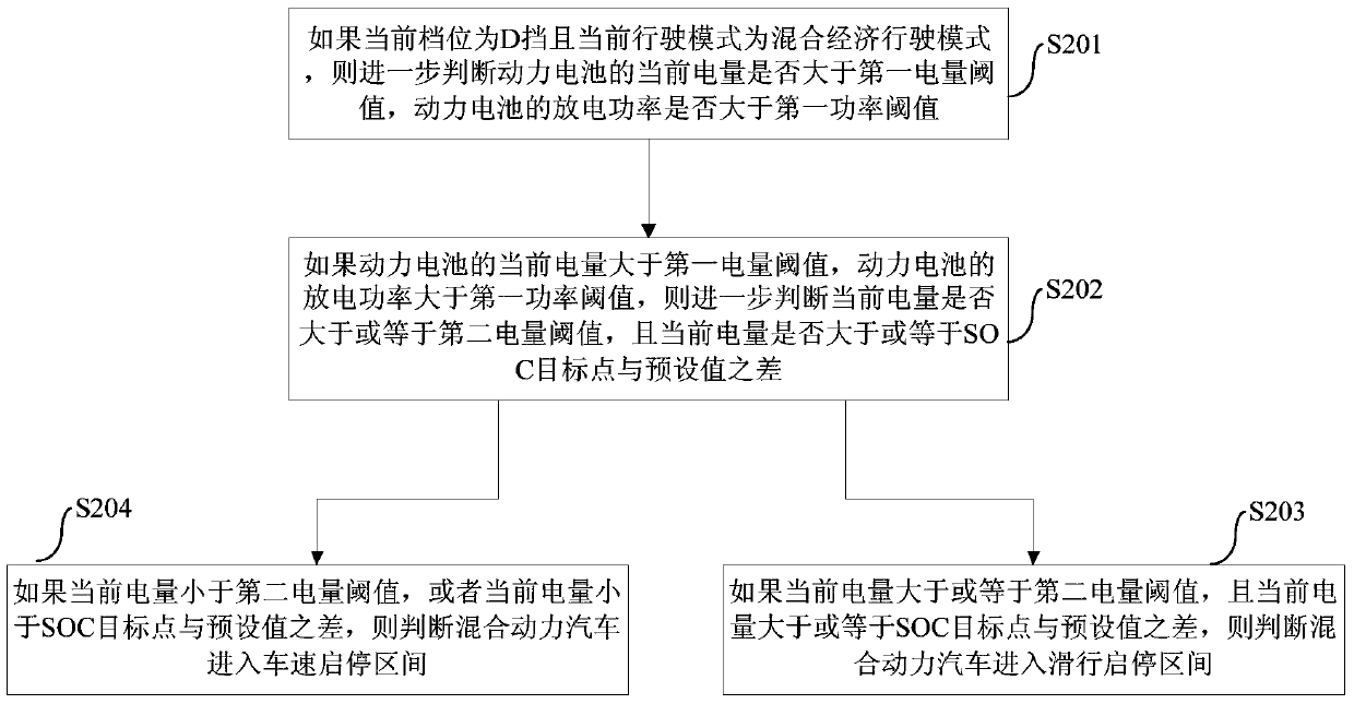 Hybrid electric vehicle and drive control method and device thereof