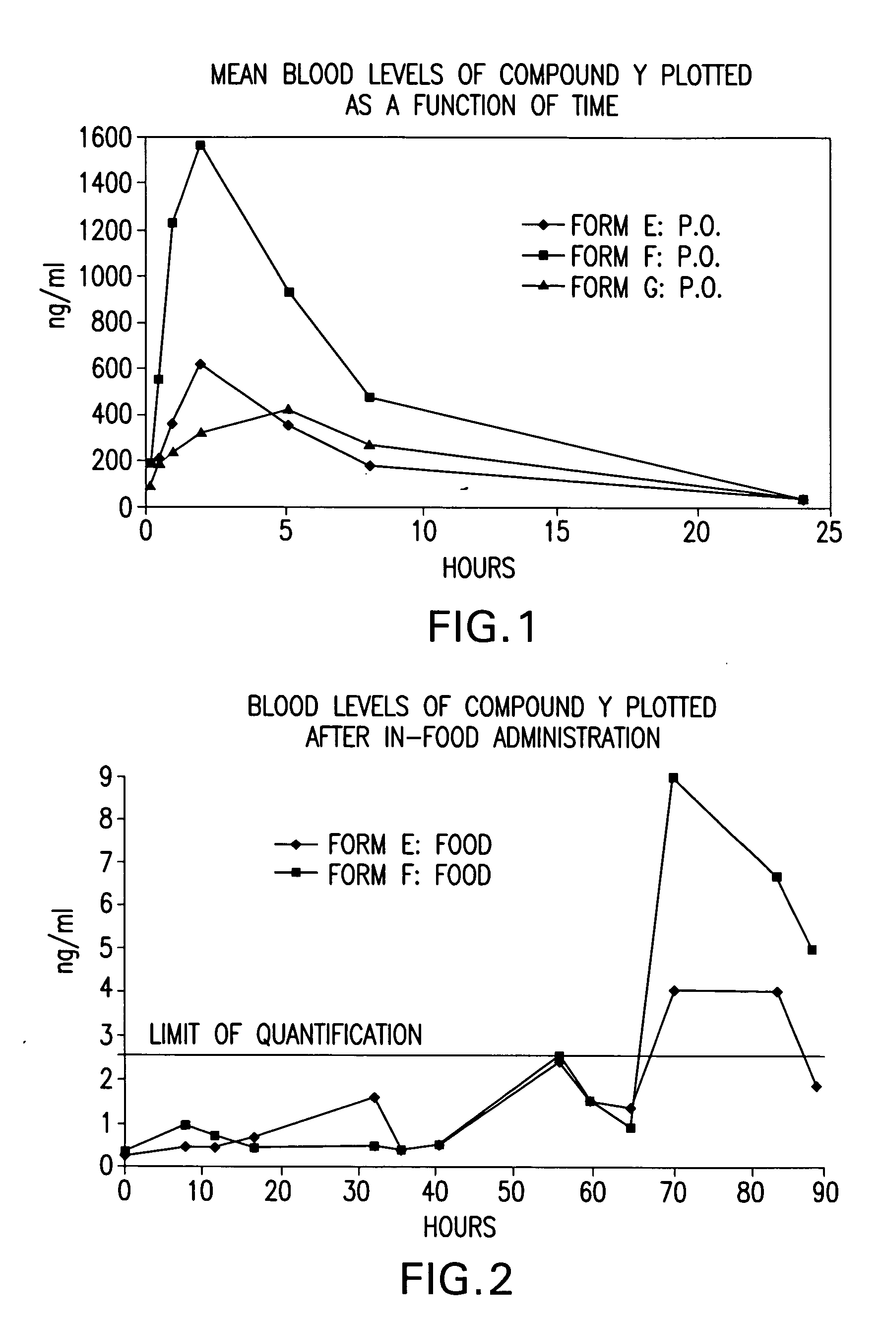 Pharmaceutical compositions