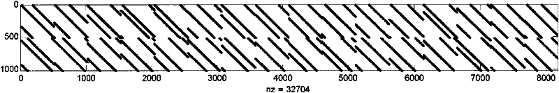 High efficiency storing method for coding digit of LDPC coder based on FPGA