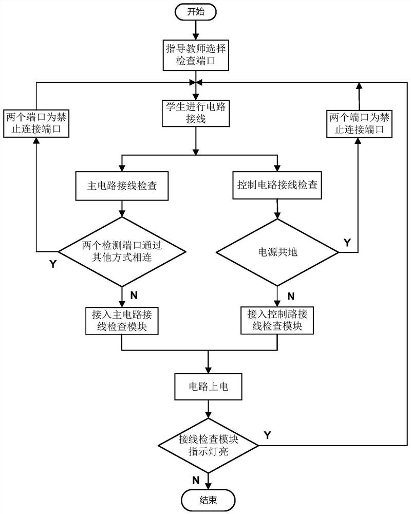 Wiring error checking equipment and method for power electronic teaching experiment table