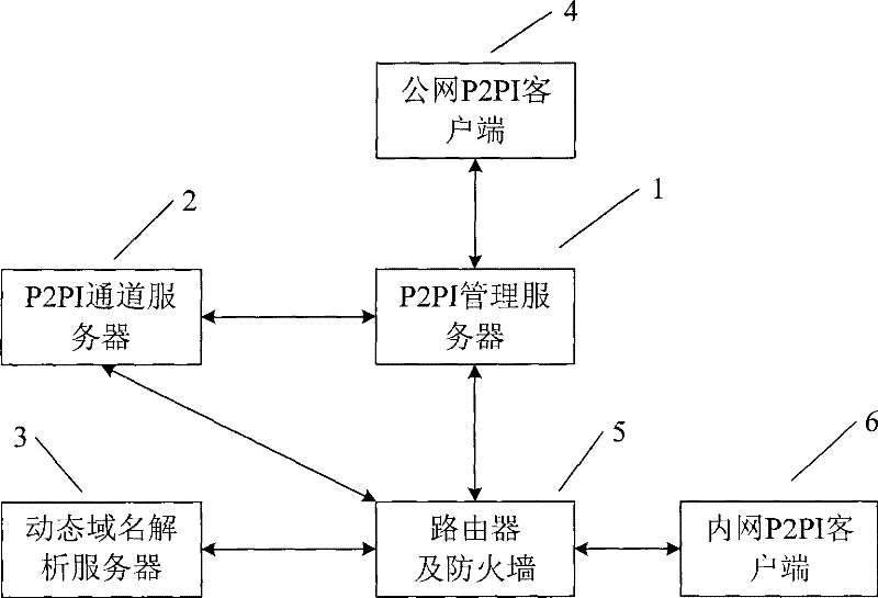 Method for accessing internet inner-network Web service