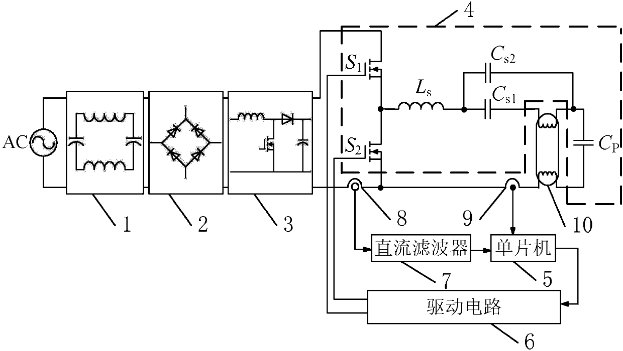 Electronic ballast experiment platform for driving ultraviolet lamp and optimization method of driving power of ultraviolet lamp