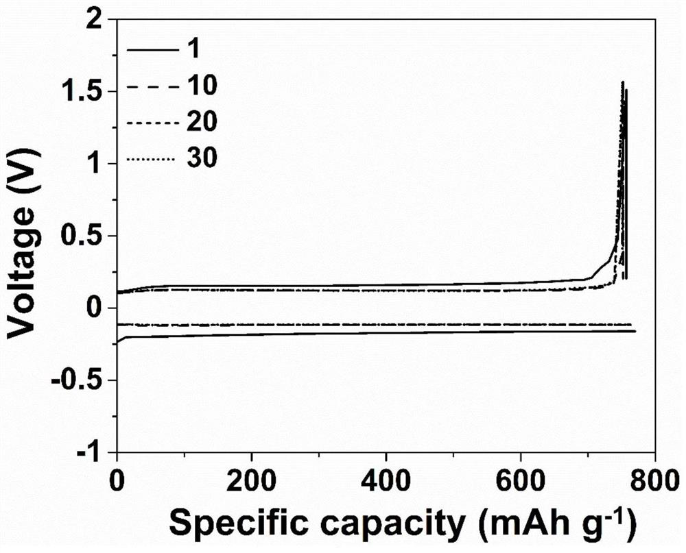 Electrolyte additive, electrolyte and application in magnesium metal secondary battery