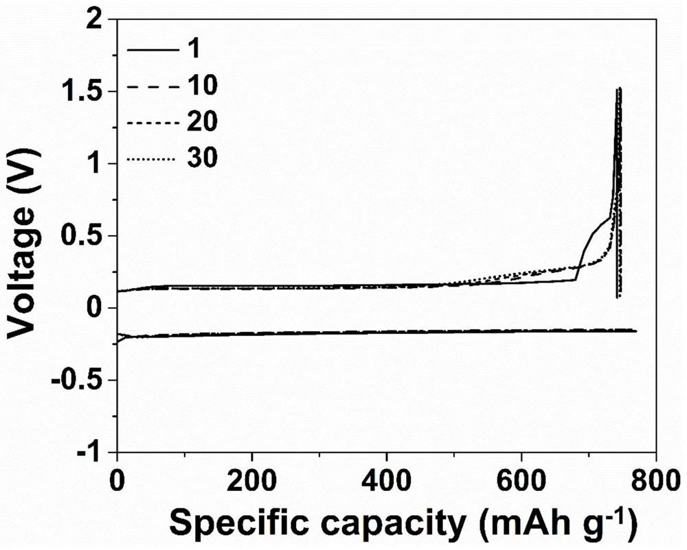 Electrolyte additive, electrolyte and application in magnesium metal secondary battery