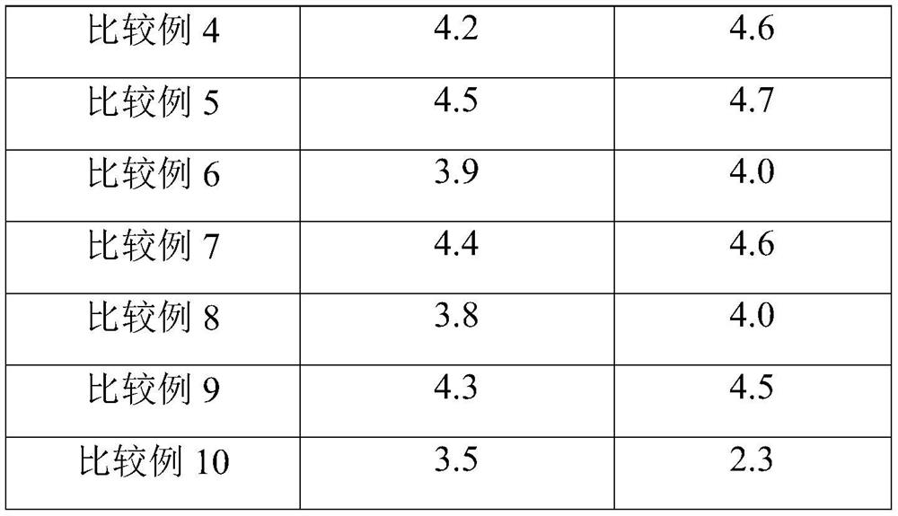 Plant negative oxygen ion extracting solution and preparation method thereof as well as bath foam and preparation method thereof