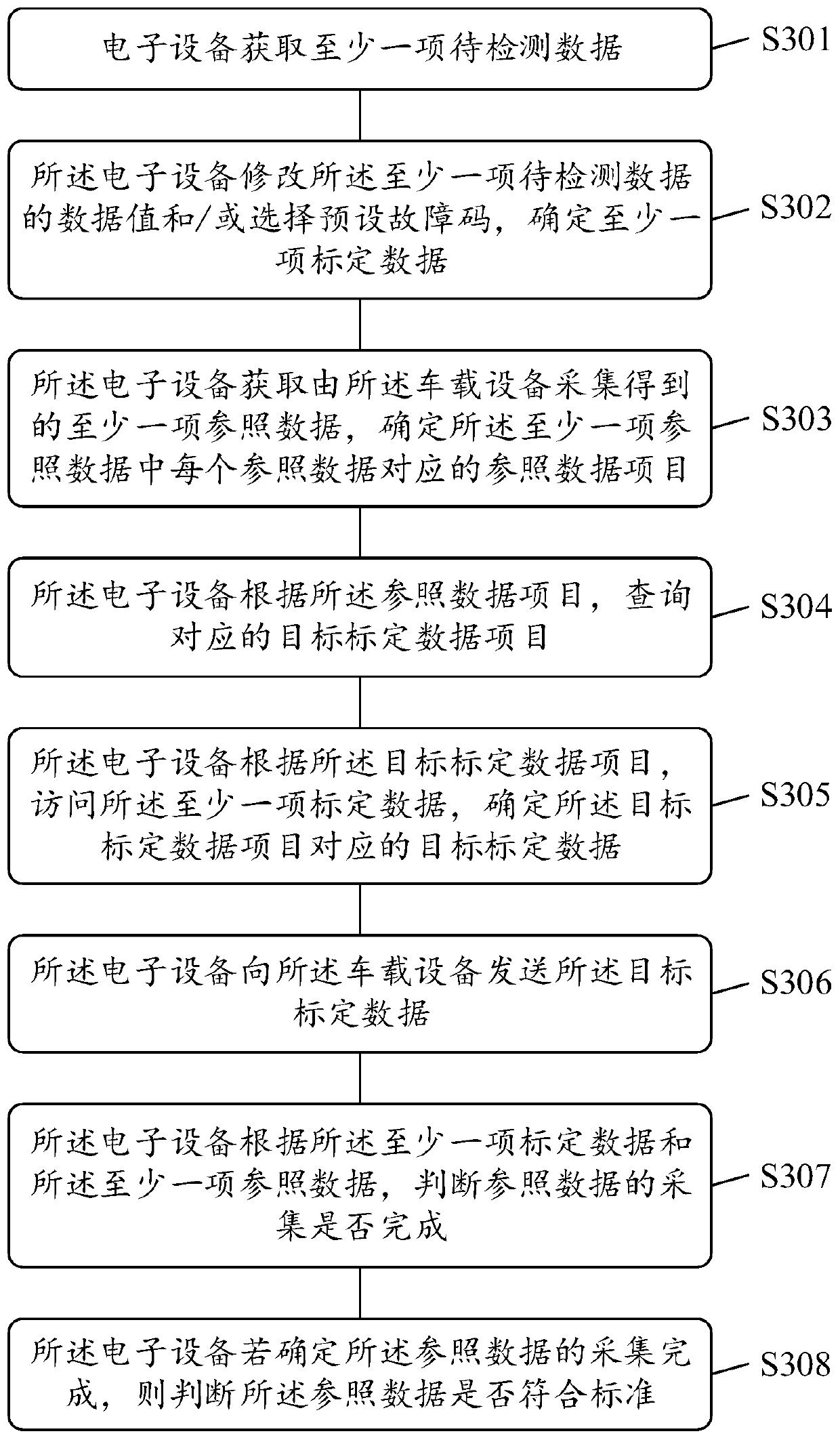Data detection method and related product thereof