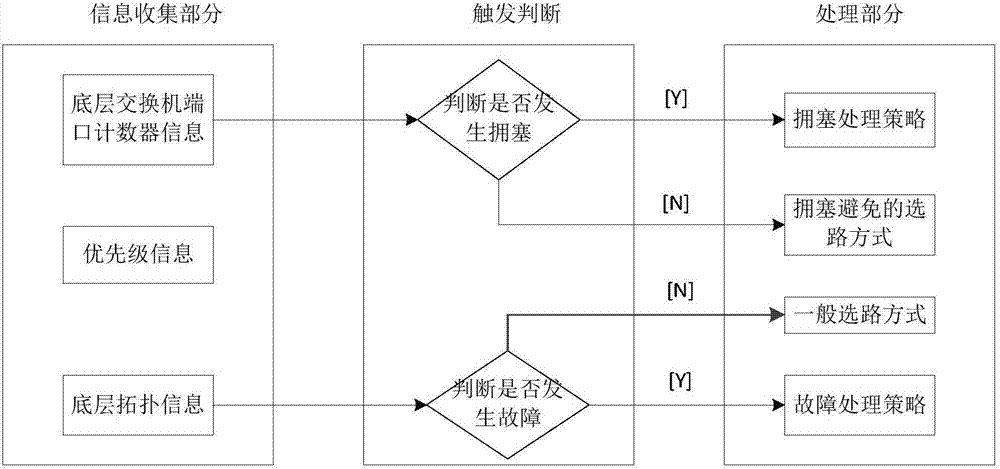 Data plane abnormity processing method in software defined network