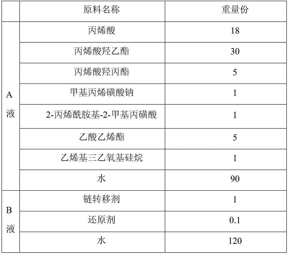 Mud resistance and slump loss resistance type high-performance polycarboxylic acid water reducer and preparation method thereof