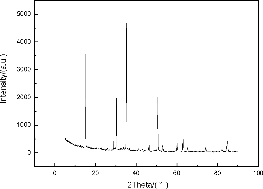 Method for preparing anhydrous magnesium chloride by utilizing magnesium oxide