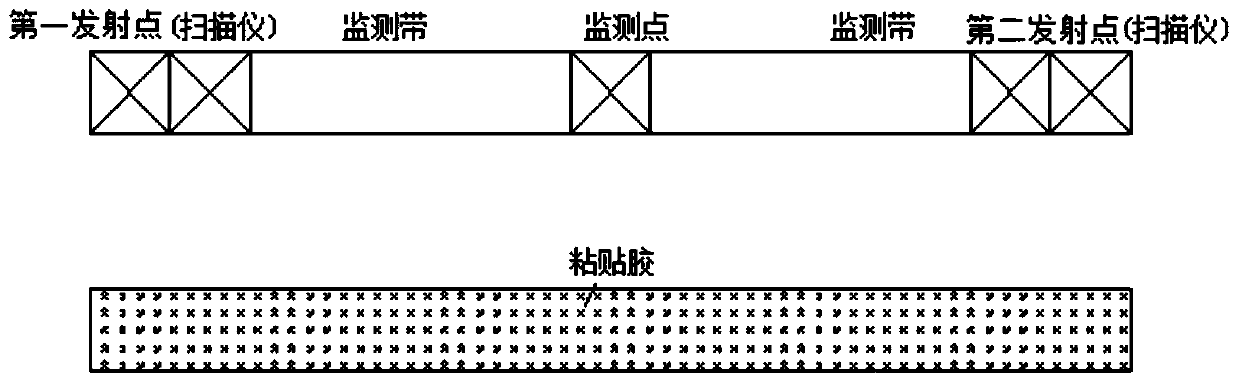 A direct-attached rock wall deformation laser scanning system and its application method