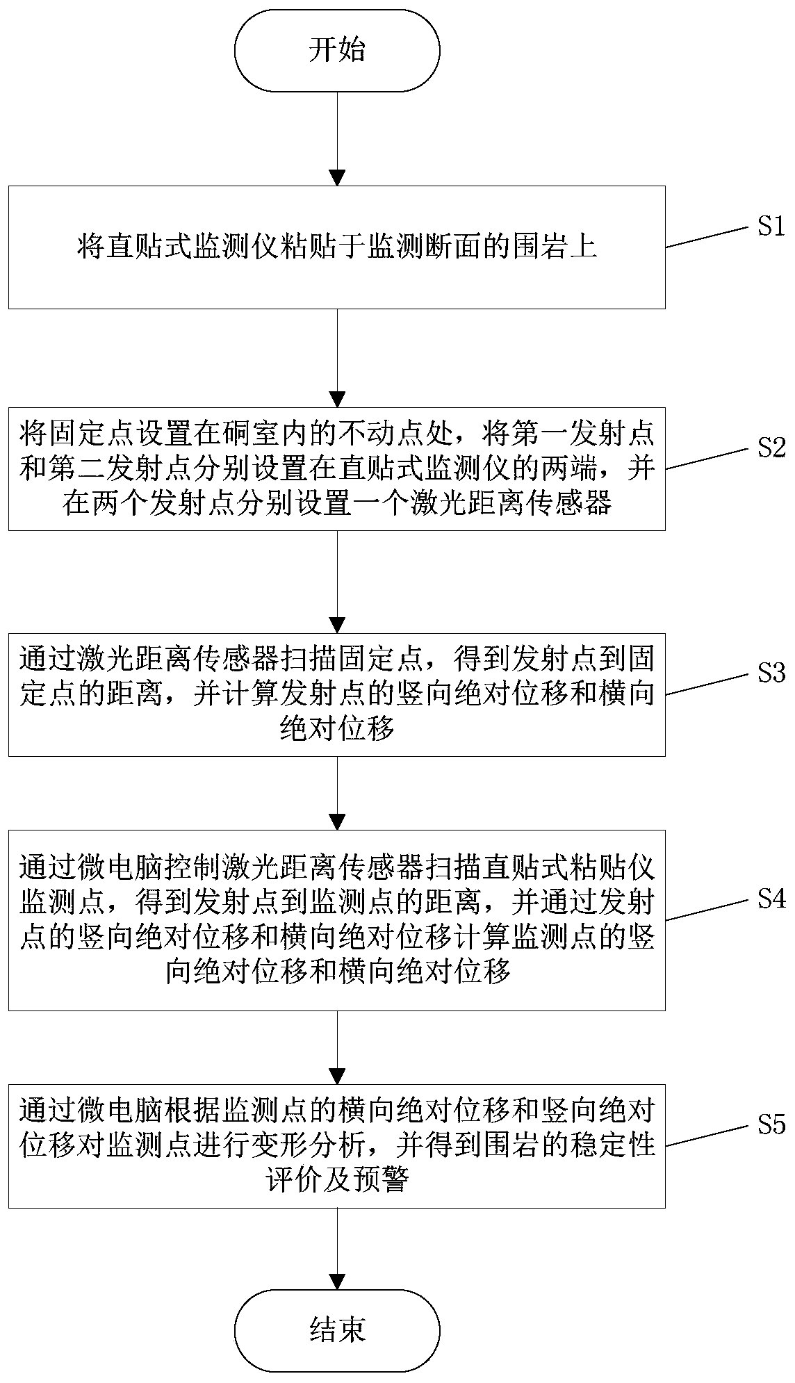 A direct-attached rock wall deformation laser scanning system and its application method