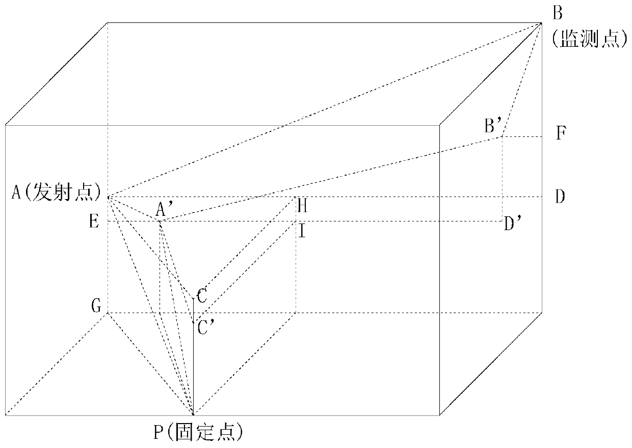 A direct-attached rock wall deformation laser scanning system and its application method