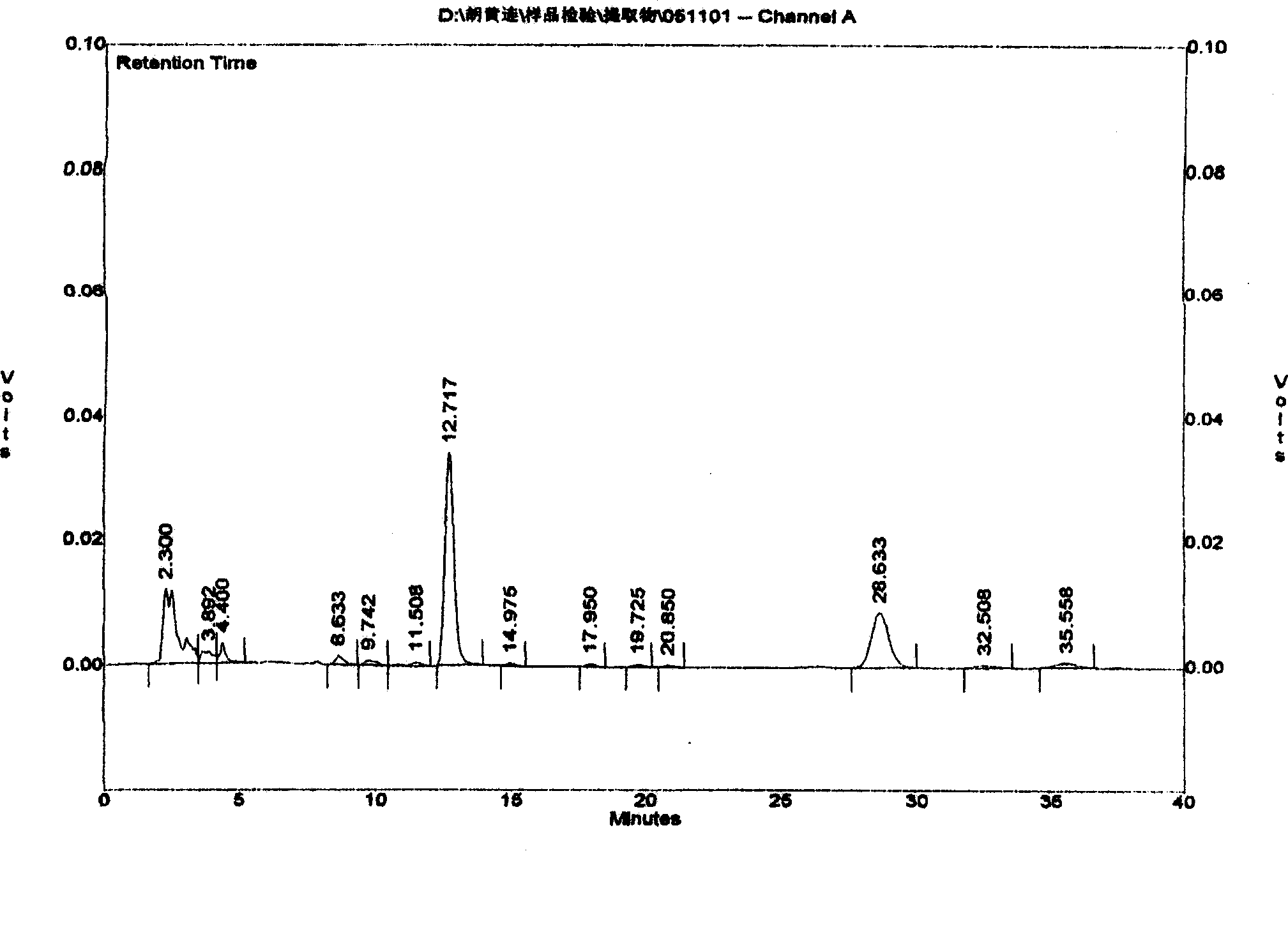 Tibet picrorhiza rhizome composition with specific spectrum effect relationship