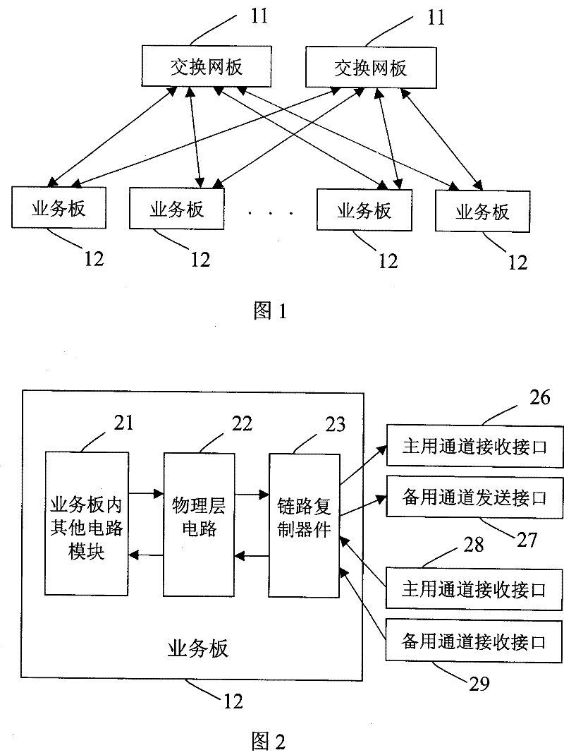 Dual Plane System Utilizing Dual Transmit and Selective Receive Circuits