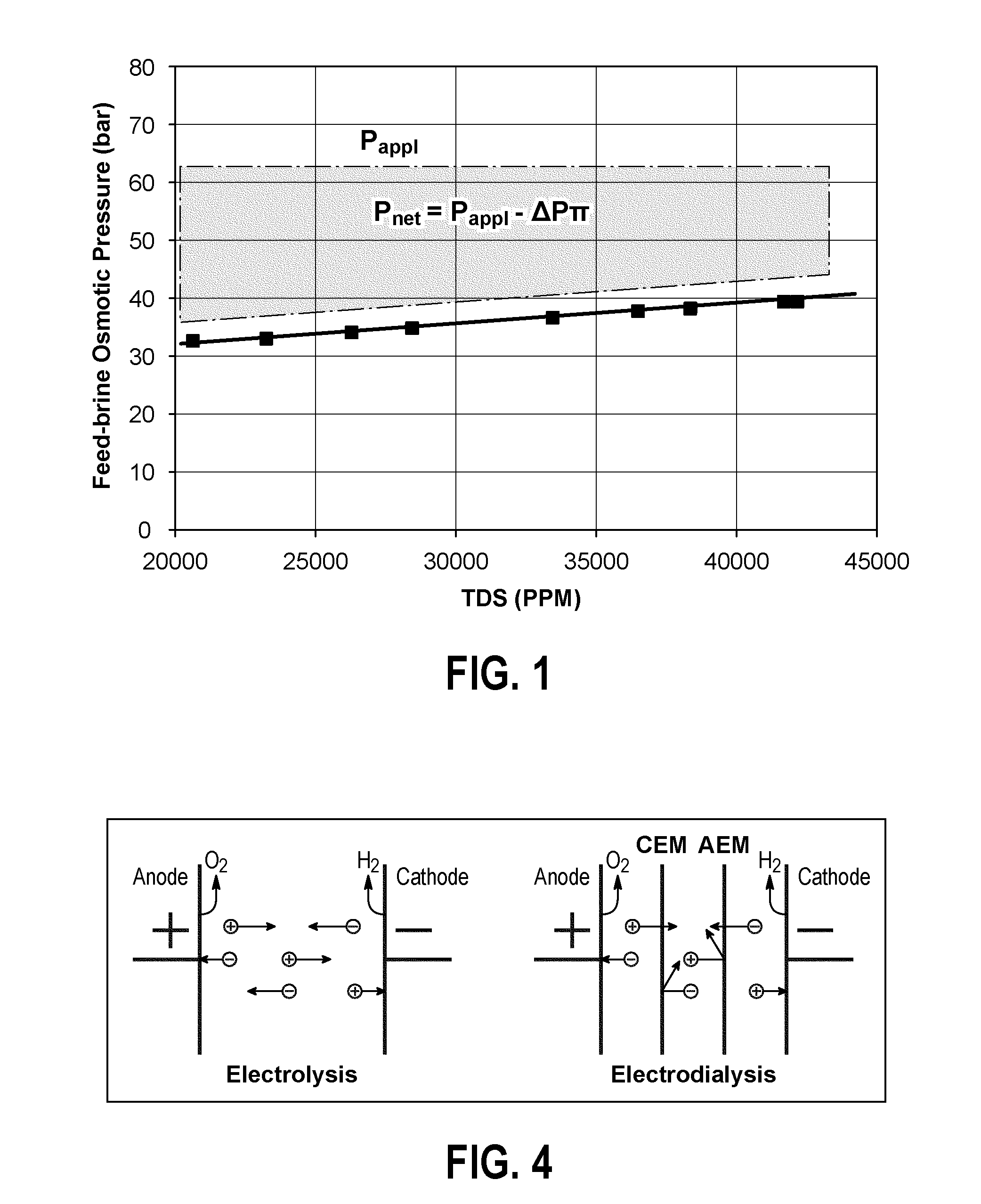 Systems, Apparatus, and Methods for Separating Salts from Water