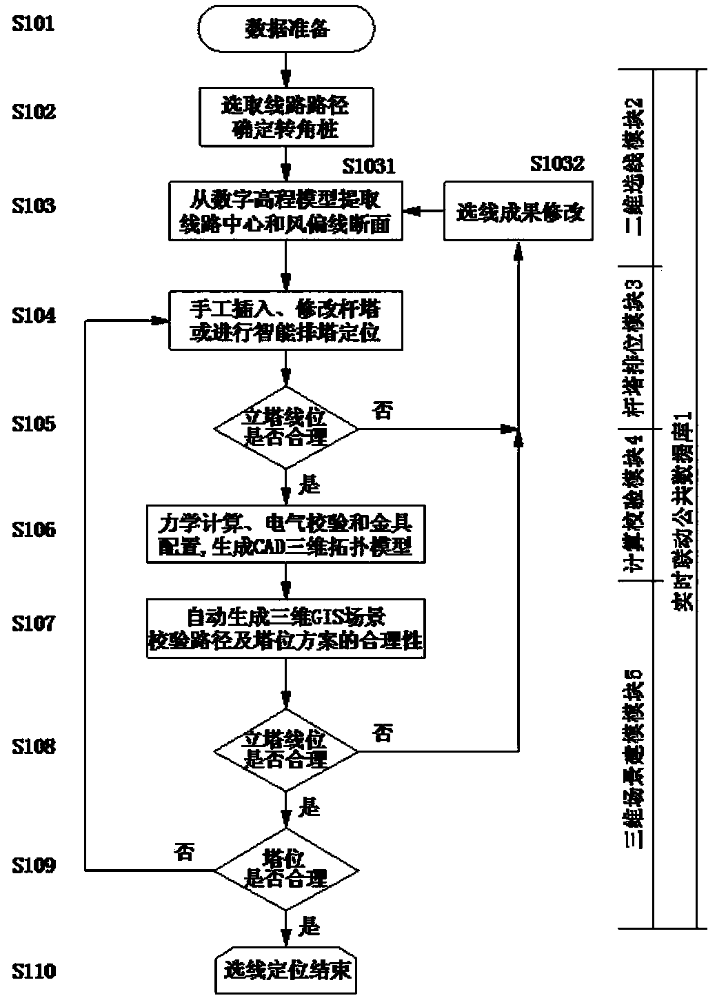System and method for multi-window linked line selection and tower arrangement positioning of power transmission lines